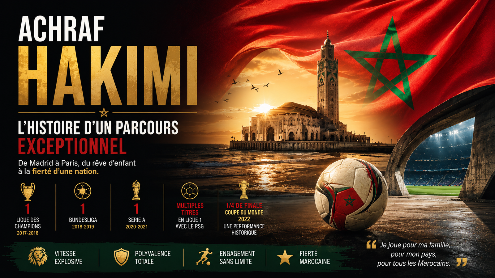 Achraf Hakimi : biographie complète, parcours, palmarès et histoire du défenseur marocain