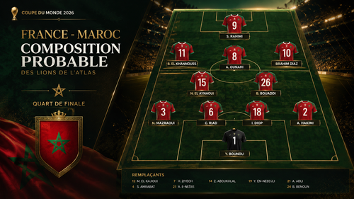 France - Maroc : composition probable des Lions de l'Atlas