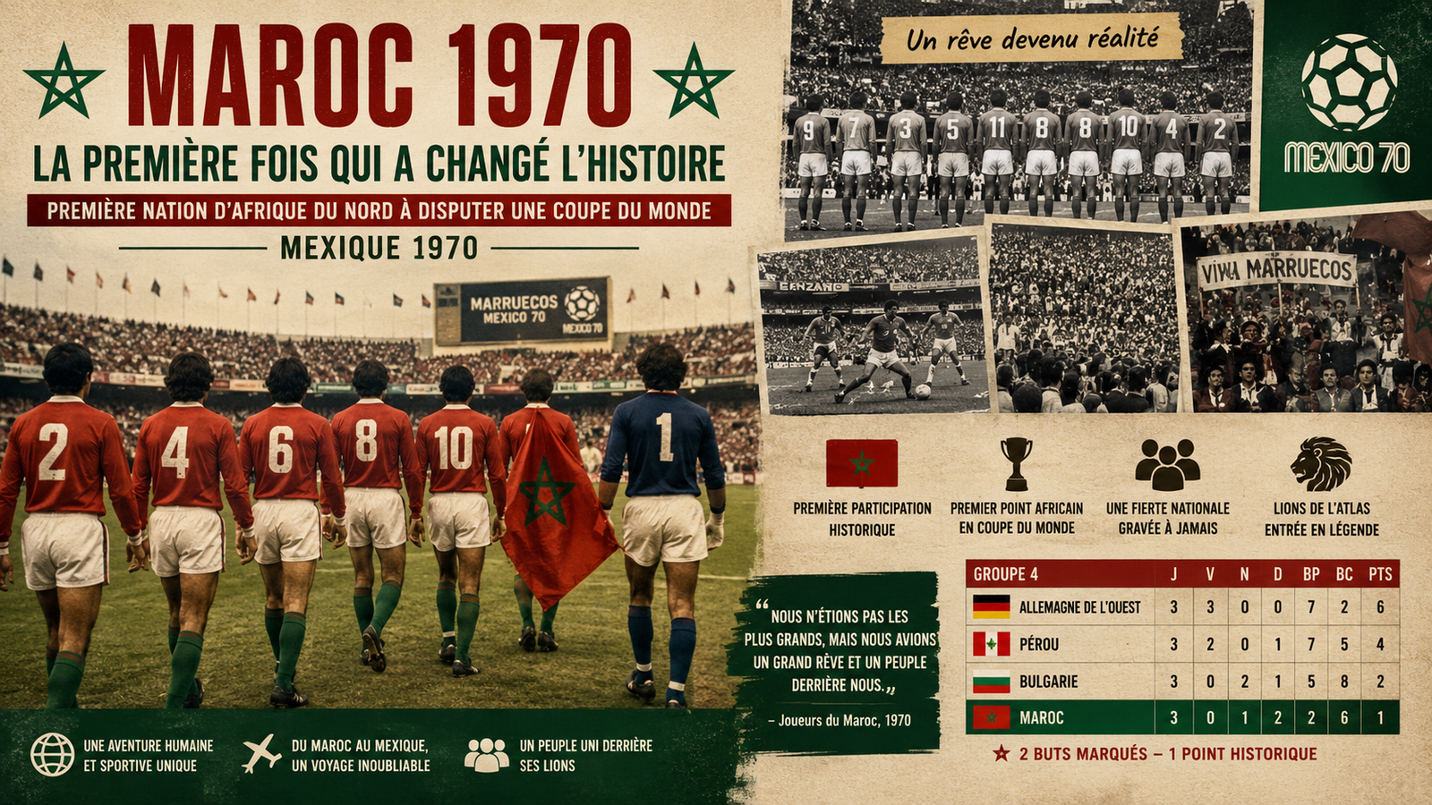 Le Maroc à la Coupe du Monde 1970