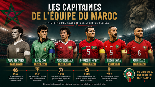 Qui sont les capitaines de l'équipe du Maroc ? L'histoire des leaders des Lions de l'Atlas