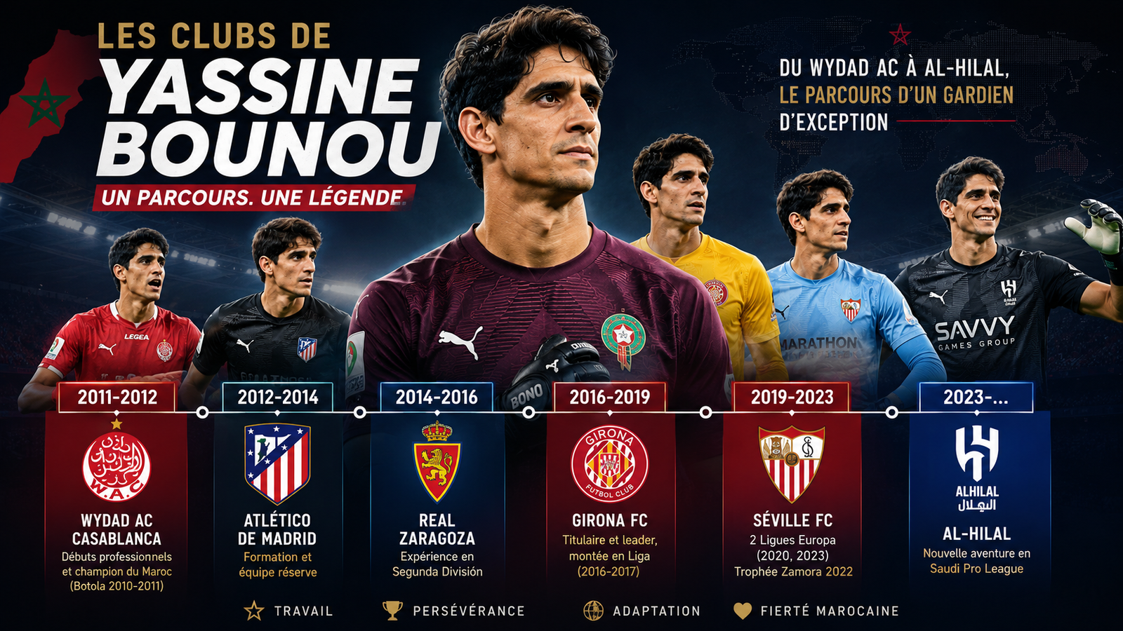 Les clubs de Bounou