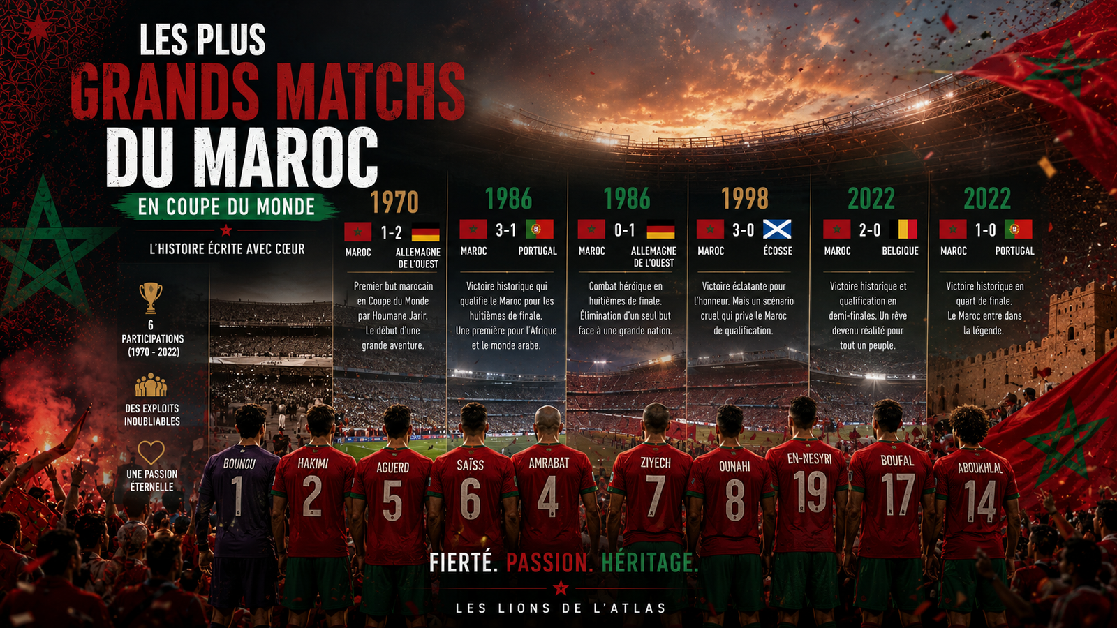 Les plus grands matchs du Maroc en Coupe du Monde : les rencontres qui ont marqué l’histoire