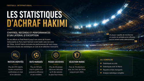 Les statistiques d'Achraf Hakimi : chiffres, records et performances du latéral marocain