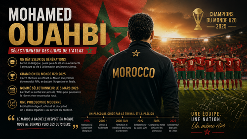 Mohamed Ouahbi : biographie, parcours et histoire du sélectionneur des Lions de l'Atlas